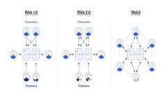 :TPWallet的现状与未来展望
