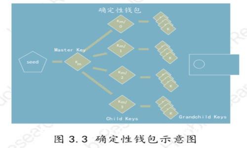 提泰达币到tpwallet多久到账？